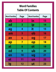 Free printable Word Families worksheets for kids to improve phonics and reading skills.